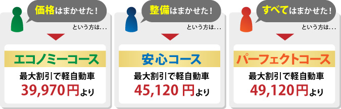 エコノミーコース、安全コース、パーフェクトコース