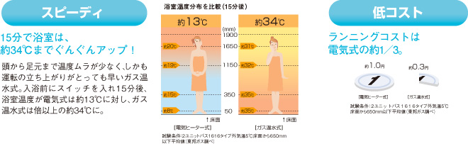 暖房