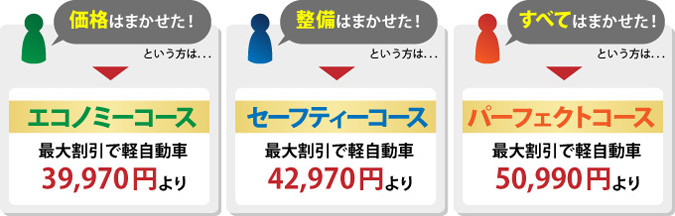 エコノミーコース、セーフティーコース、パーフェクトコース