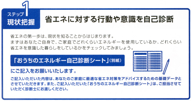 ステップ1：現状把握「省エネに対する行動や意識を自己診断」