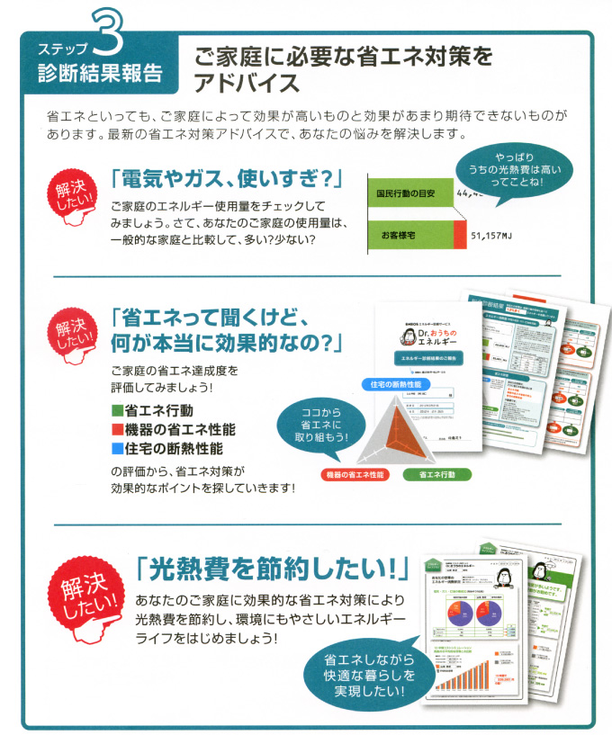 ステップ3：診断結果報告「ご家庭に必要な省エネ対策をアドバイス」