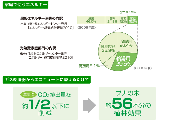 ecocute03.gif
