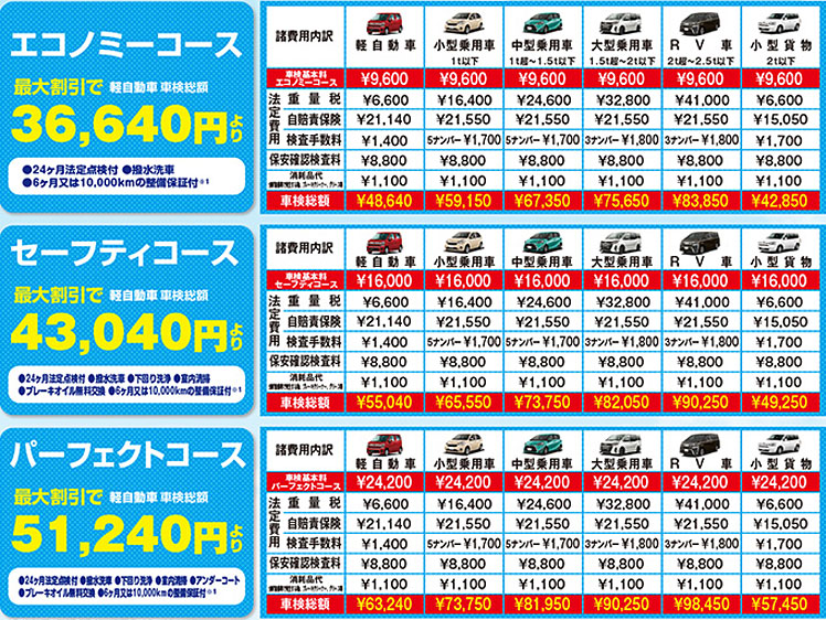 車検 ガソリンスタンド事業 熱原グループ